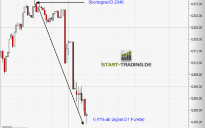 Signal ID 2046