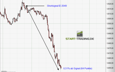 Signal ID 2049