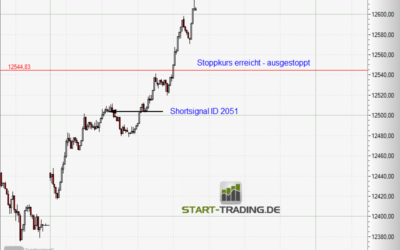 Signal ID 2051