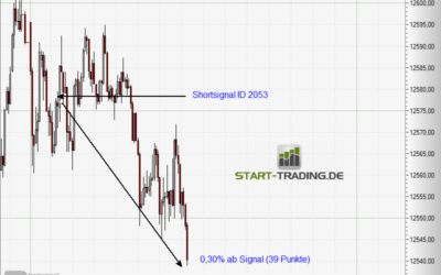Signal ID 2053