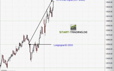 Signal ID 2055