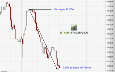 Signal ID 2056