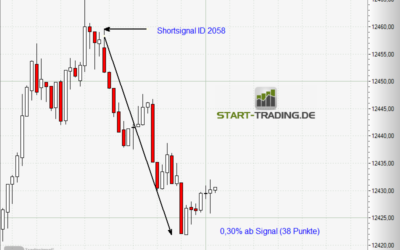 Signal ID 2058