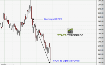 Signal ID 2059