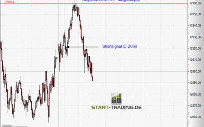 Signal ID 2066