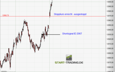 Signal ID 2067