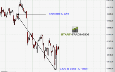Signal ID 2068