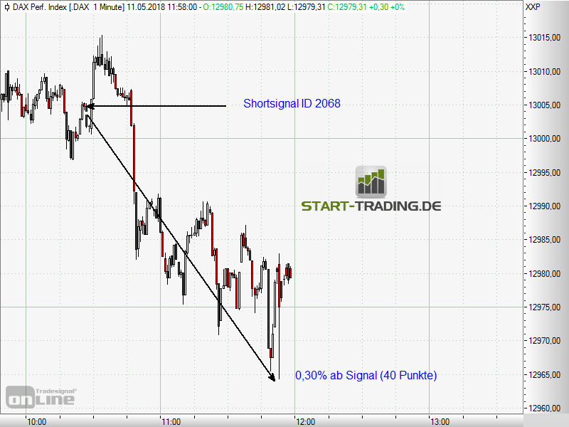 signal-chart-2068
