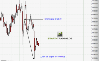 Signal ID 2070