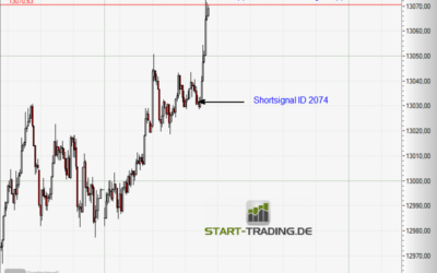 Signal ID 2074
