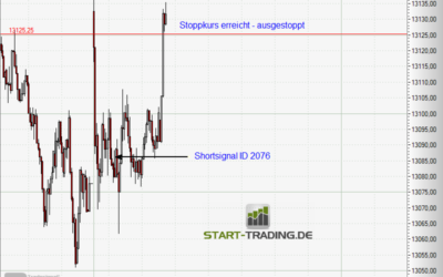 Signal ID 2076