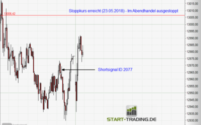 Signal ID 2077