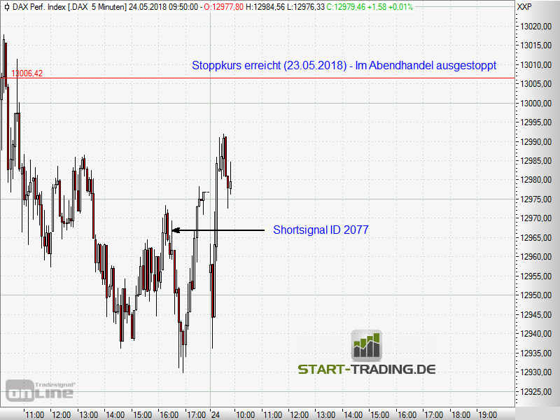 signal-chart-2077