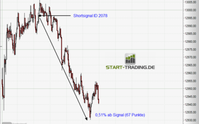 Signal ID 2078