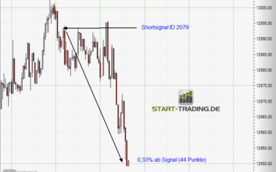Signal ID 2079