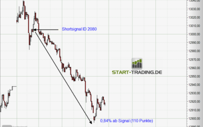 Signal ID 2080