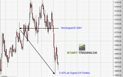 Signal ID 2081