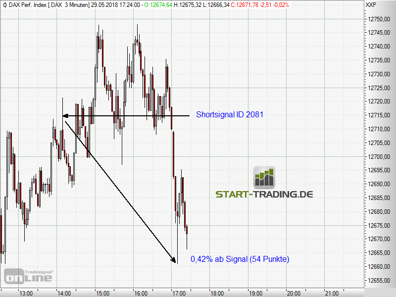 signal-chart-2081