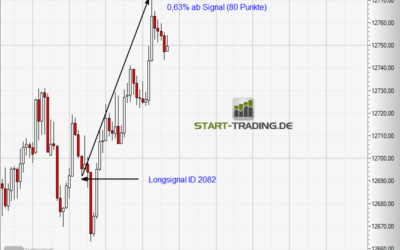 Signal ID 2082
