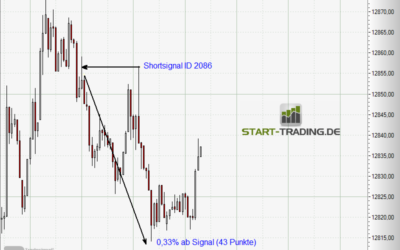 Signal ID 2086