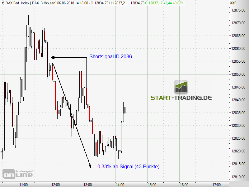 signal-chart-2086