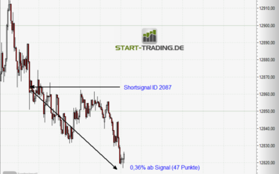 Signal ID 2087