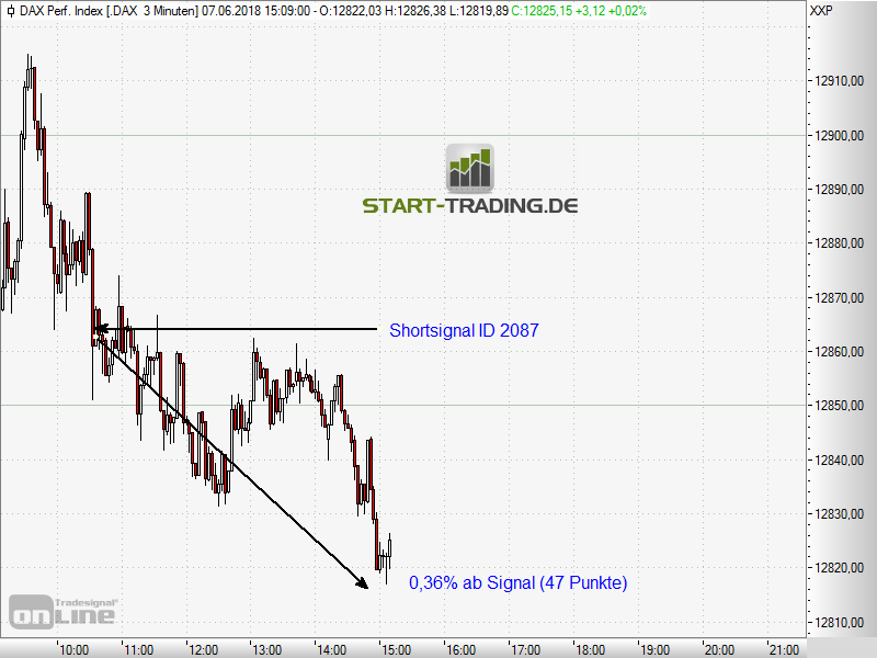 signal-chart-2087