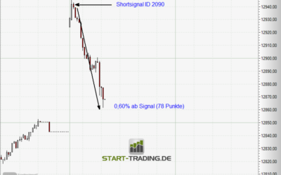 Signal ID 2090