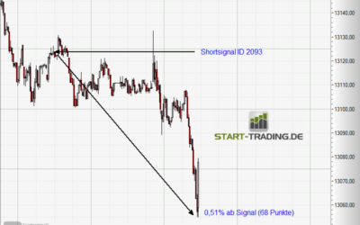 Signal ID 2093