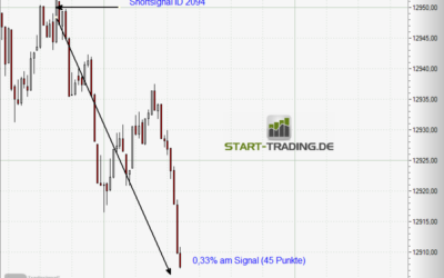 Signal ID 2094