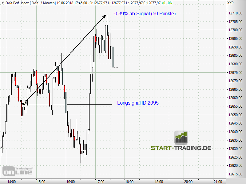 signal-chart-2095