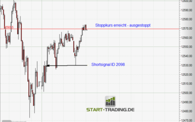 Signal ID 2098