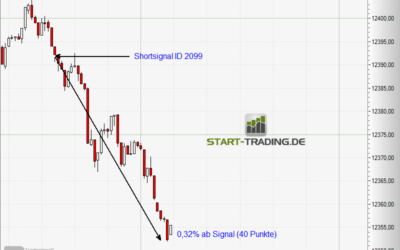 Signal ID 2099