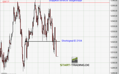 Signal ID 2104