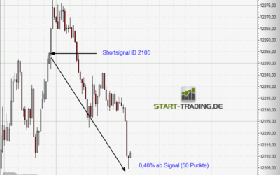 Signal ID 2105