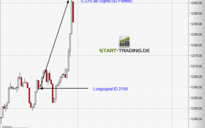 Signal ID 2106