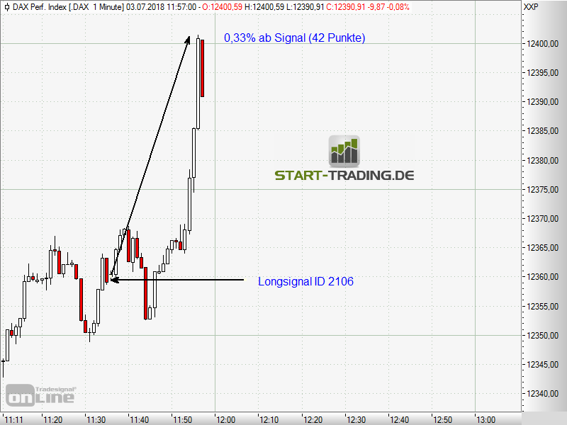 signal-chart-2106