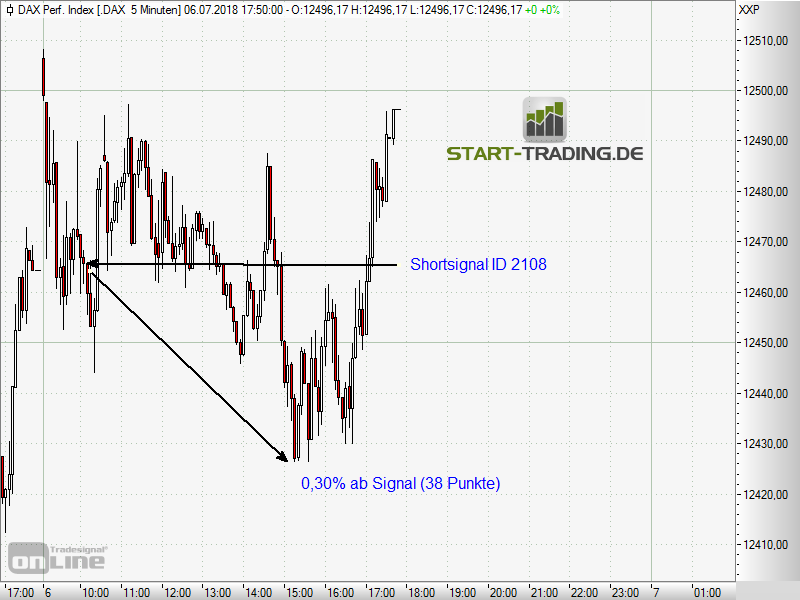 signal-chart-2108