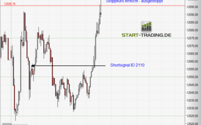 Signal ID 2110