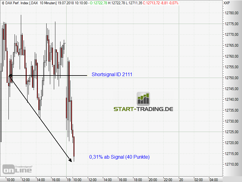 signal-chart-2111