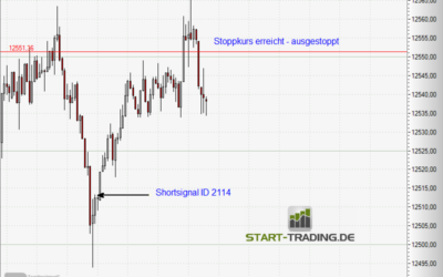 Signal ID 2114