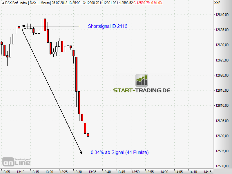 signal-chart-2116