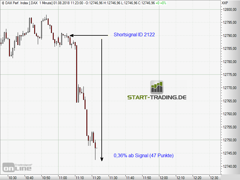 signal-chart-2122