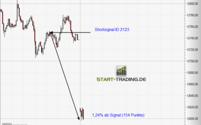 Signal ID 2123
