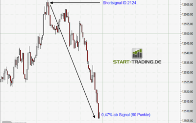 Signal ID 2124