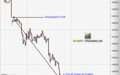 Signal ID 2128