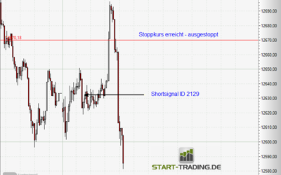 Signal ID 2129
