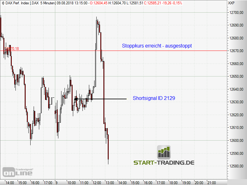 signal-chart-2129