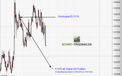 Signal ID 2130