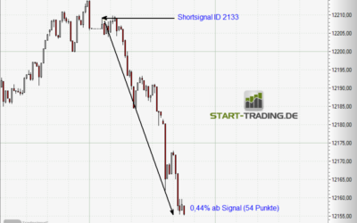 Signal ID 2133